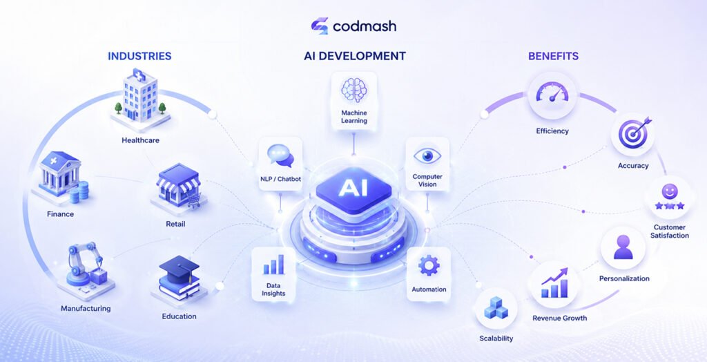 What Codmash Offers in AI Development