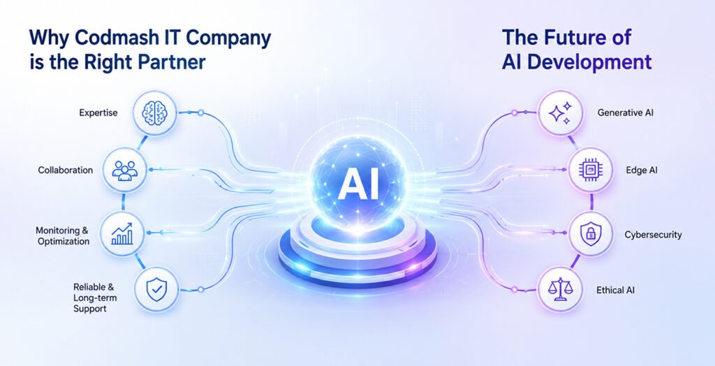 Why Codmash IT Company is the Right Partner