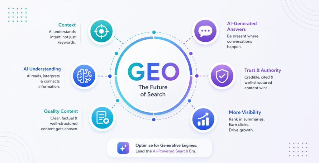 Challenges and Misconceptions About GEO