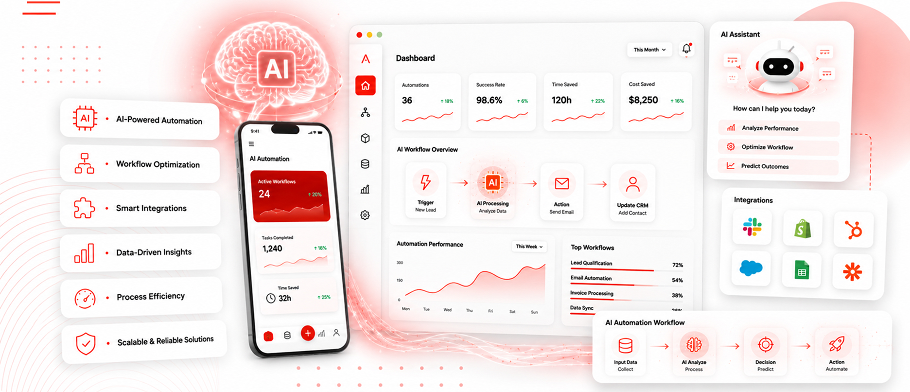 AI Automation Services