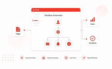Business Workflow Automation Software Service