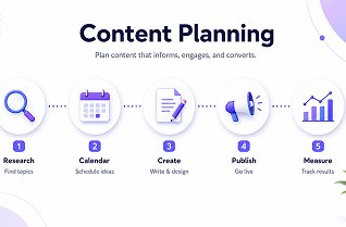 Content Planning