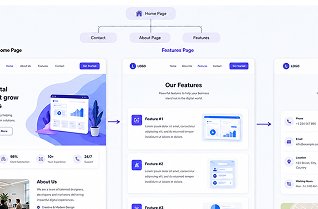 CMS integration for website development services