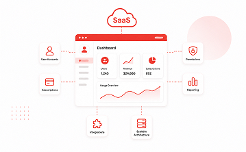 SaaS Application Development Service