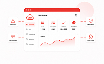 Scalable SaaS Product Development Service